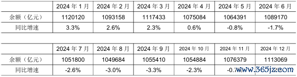 股票配资网门户 2025年4月金融统计数据报告