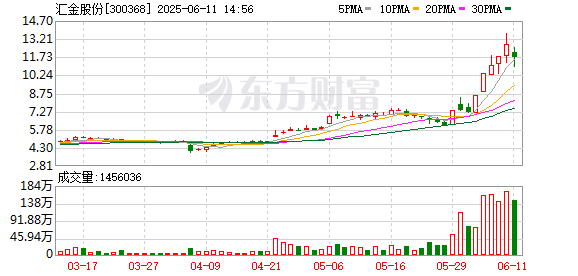 配资门户服务网站 汇金股份：第五届董事会第二十九次会议决议公告